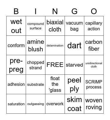 Fiberglass Vocab Bingo Card