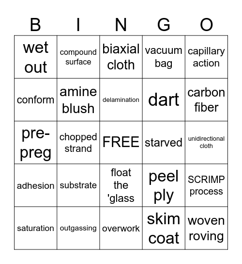 Fiberglass Vocab Bingo Card