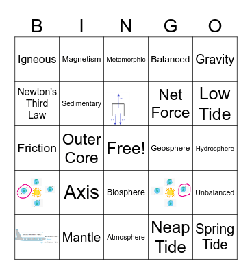Physics Earth Space Review Bingo Task Bingo Card