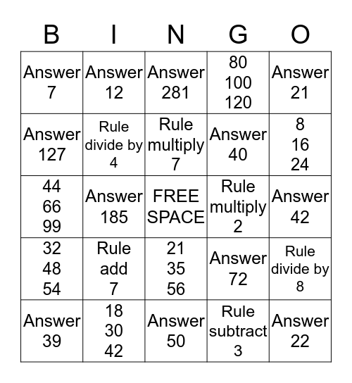Algebraic Reasoning and Patterns Bingo Card