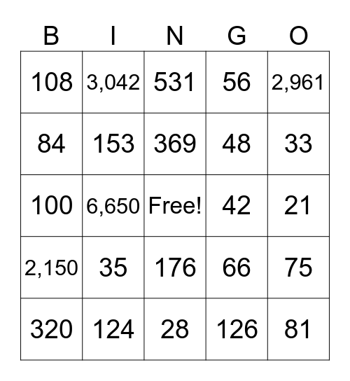 Multiplication BINGO Card