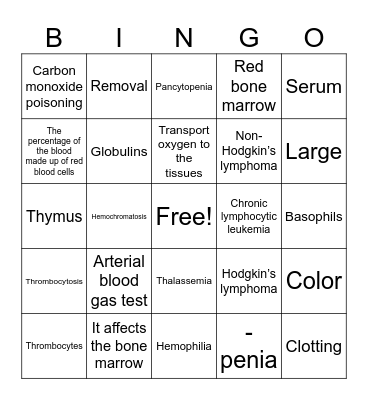 A&P Week 1 Review Bingo Card