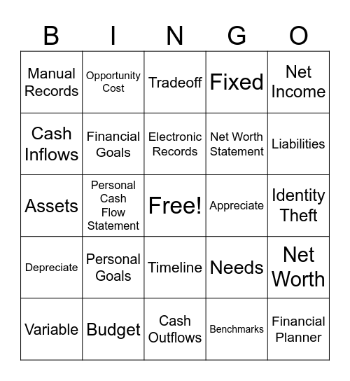 Chapter 5 Vocab Review Bingo Card