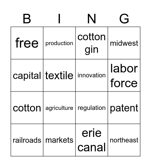 industrialization Bingo Card