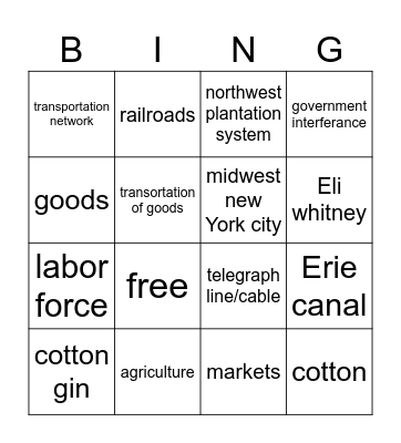 industrialization Bingo Card