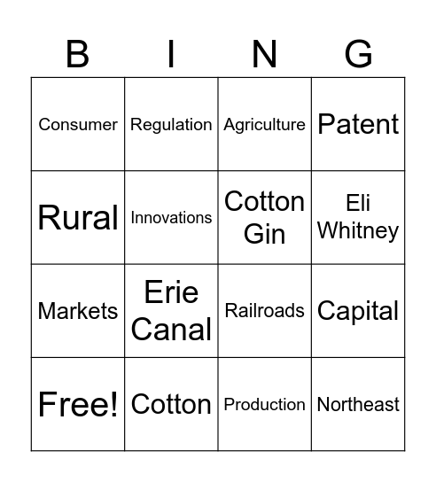 Industrialization Bingo Card