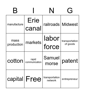 industrialzation Bingo Card