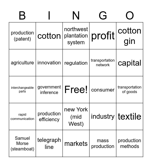 industrialization Bingo Card