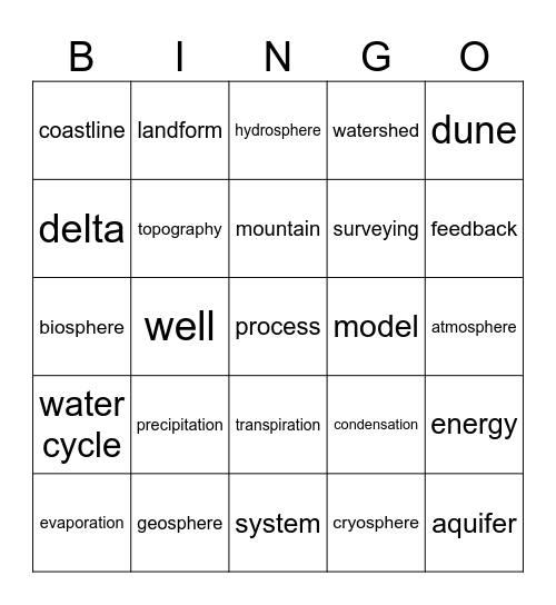 Vocabulary- Topic 1 Introduction to Earth's Systems Bingo Card