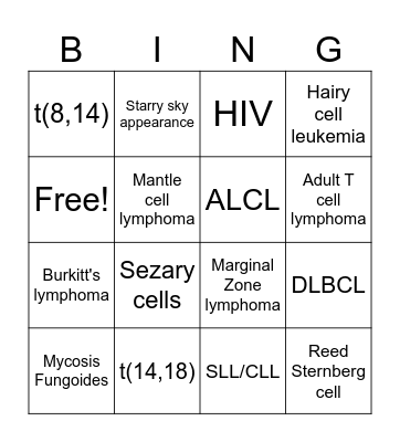 NON HODGKIN LYMPHOMA Bingo Card