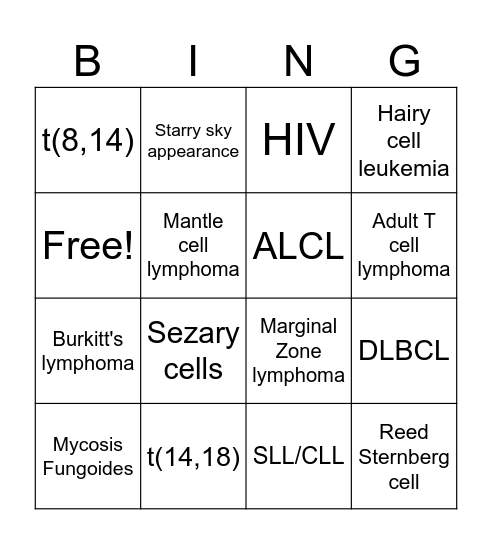 NON HODGKIN LYMPHOMA Bingo Card