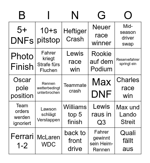 F1 Bingo 2025 Bingo Card