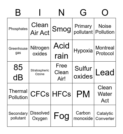 APES Pollution Bingo! Bingo Card