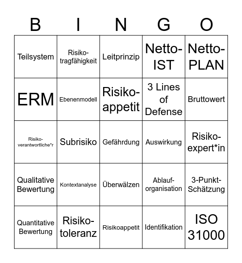 Risiko- und Chancenmanagement BINGO Card
