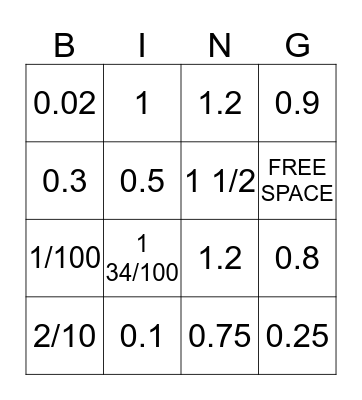 Fraction --> Decimal, Decimal --> Fraction BINGO Card