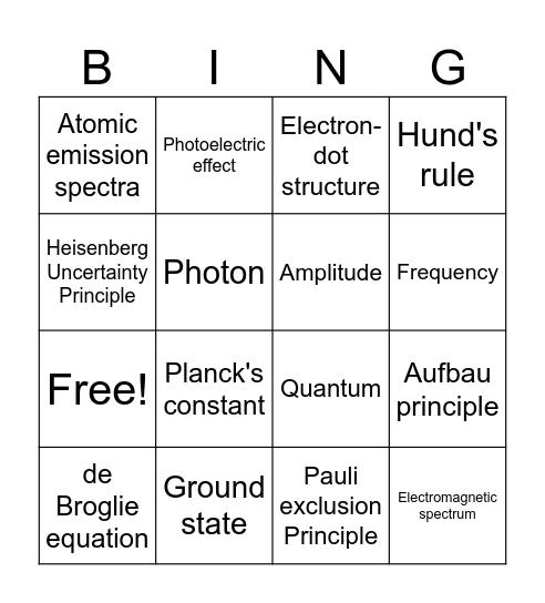 Electrons Bingo Card