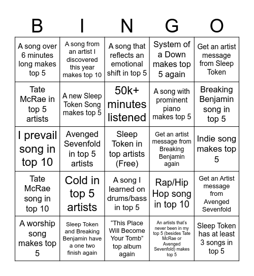 Spotify Wrapped 2025 Bingo Card