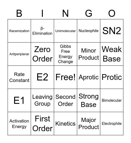Substitution and Elimination Bingo Card