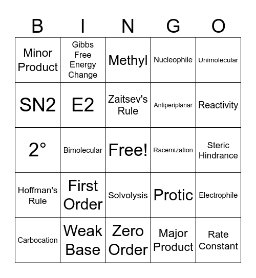 Substitution and Elimination Bingo Card