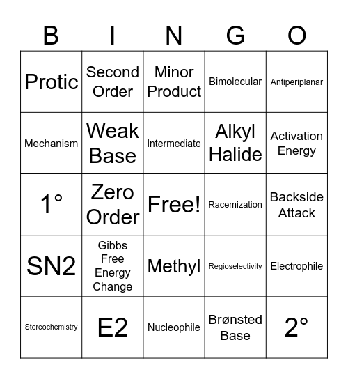 Substitution and Elimination Bingo Card