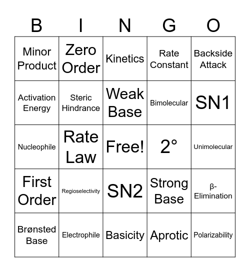 Substitution and Elimination Bingo Card