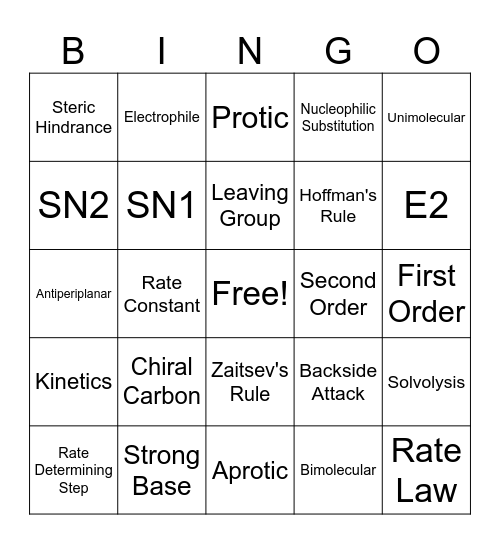 Substitution and Elimination Bingo Card