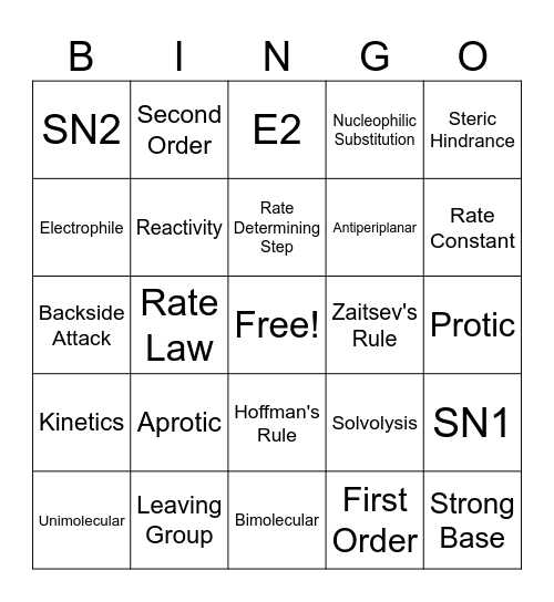 Substitution and Elimination Bingo Card
