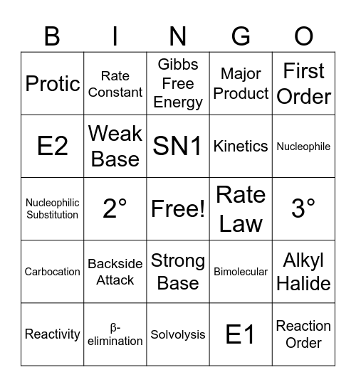 Substitution and Elimination Bingo Card