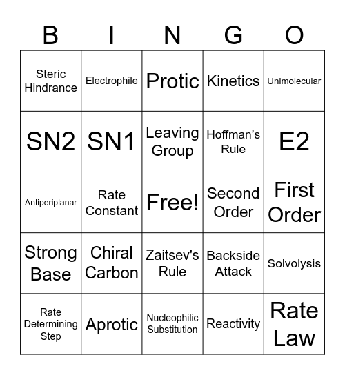 Substitution and Elimination Bingo Card