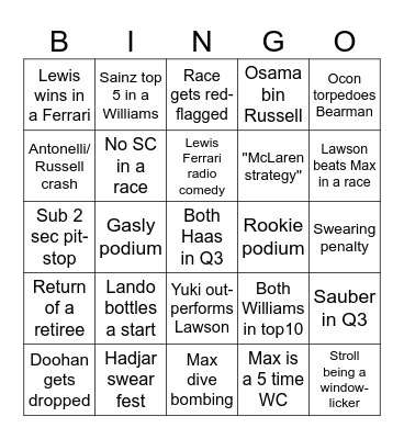F1 2025 WORLD CHAMPIONSHIP Bingo Card