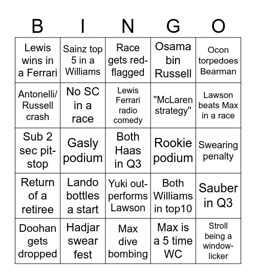 F1 2025 WORLD CHAMPIONSHIP Bingo Card