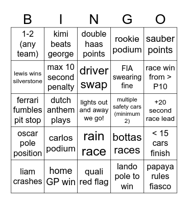 F1 2025 Season Bingo Card