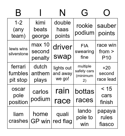 F1 2025 Season Bingo Card