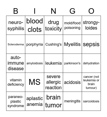 House Diagnoses Bingo Card