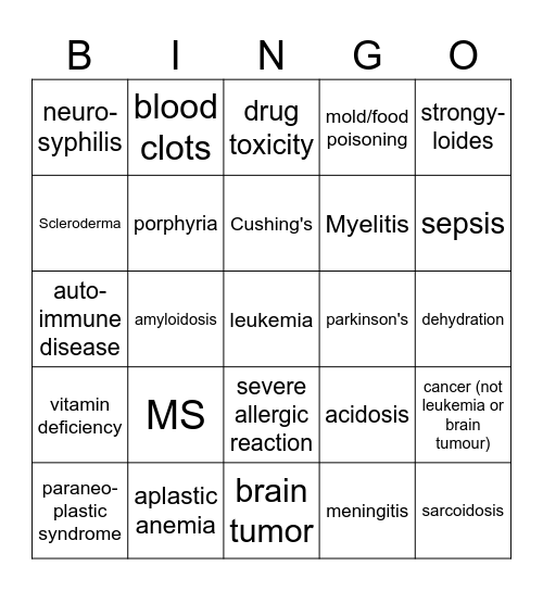 House Diagnoses Bingo Card
