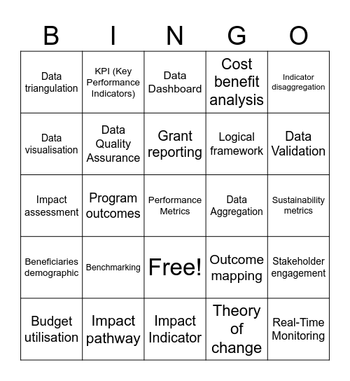All about data Bingo Card