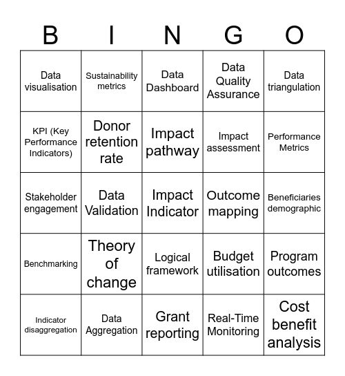 All About Data  Bingo Card