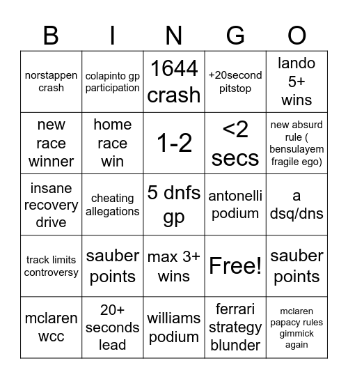 F1 2025 Bingo Card