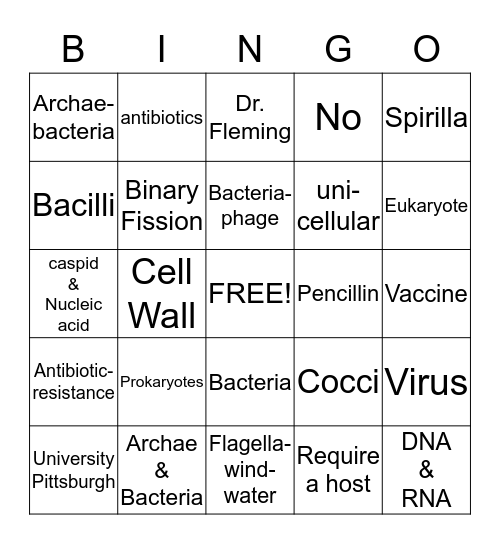 Virus/Bacteria Bingo Card
