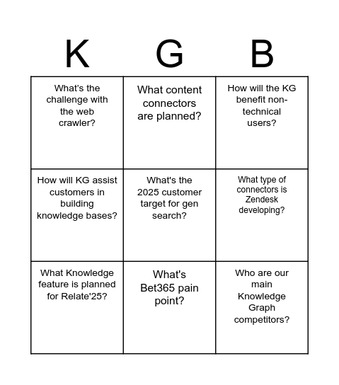 KNOWLEDGE GRAPH BINGO Card