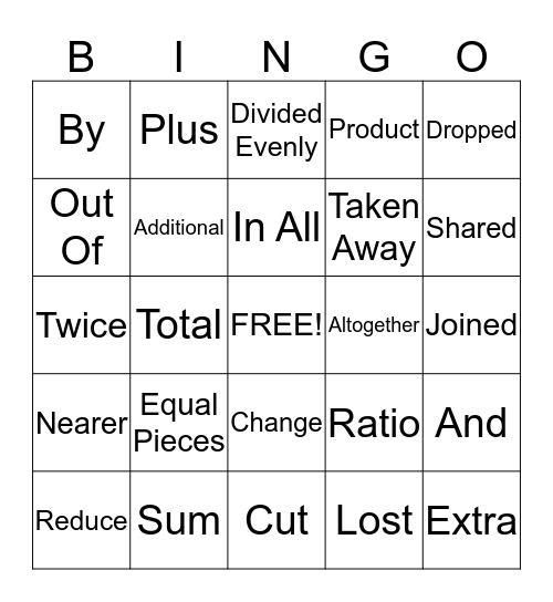 Key Math Words Bingo Card