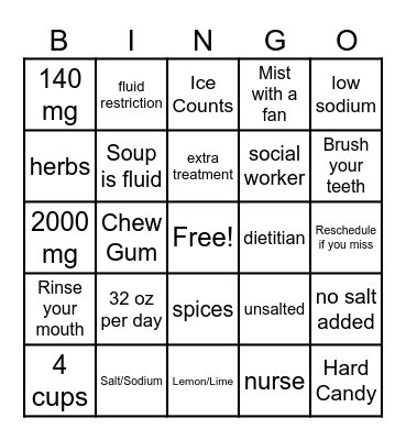 Fluid Management Bingo Card