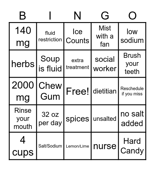 Fluid Management Bingo Card