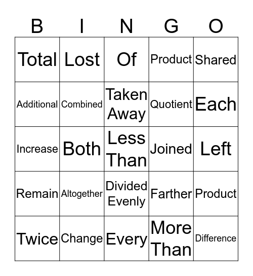 Key Math Words Bingo Card
