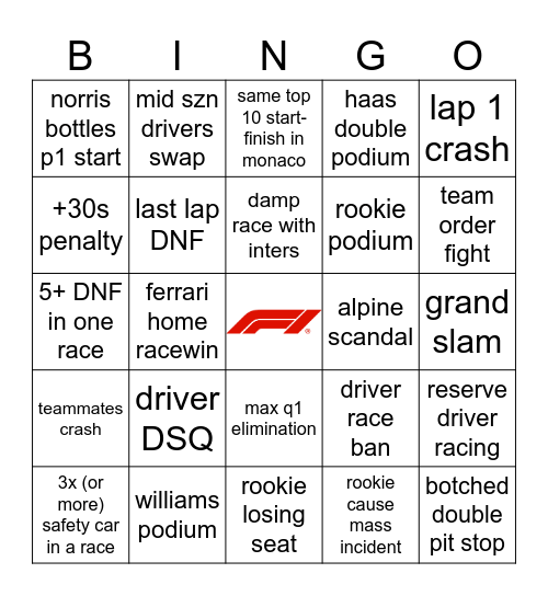 stubentiger’s f1 2025 Bingo Card