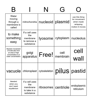 cell parts Bingo Card