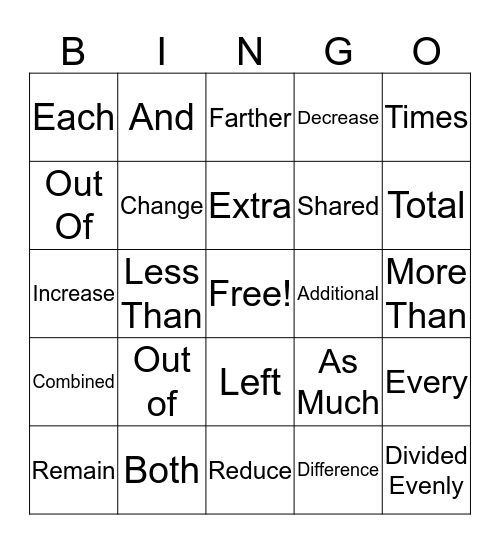 Key Math Words Bingo Card