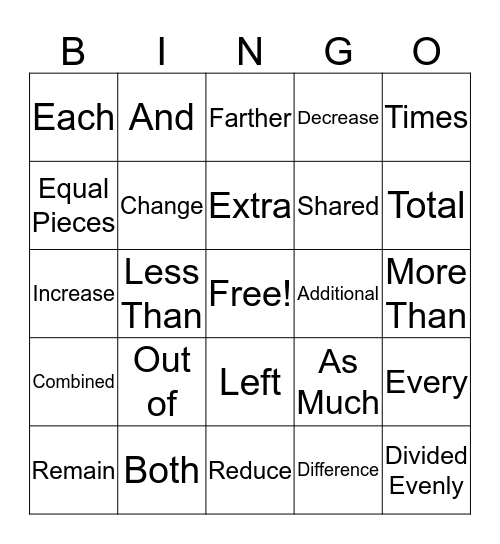 Key Math Words Bingo Card