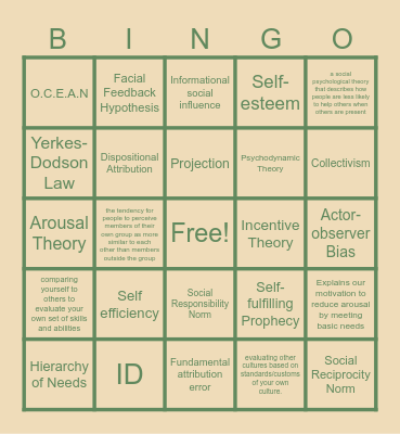 Unit 4 Psychology Review Bingo Card