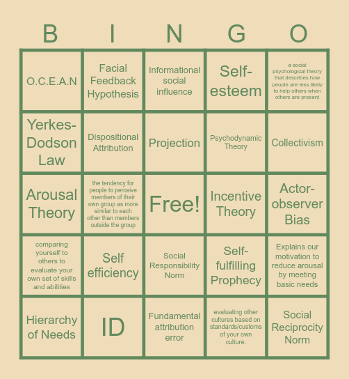 Unit 4 Psychology Review Bingo Card